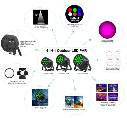 Luz de Lavagem LED Par RGBWA UV de 12*20W Controlada por DMX512 para Eventos, Shows, Parques Temáticos e Concertos